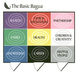 The Basic Bagua